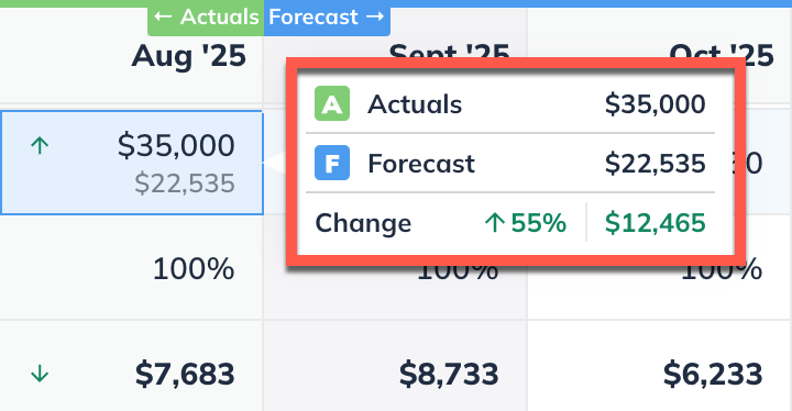 Actuals + Forecast Comparison Pop Up trinity editor