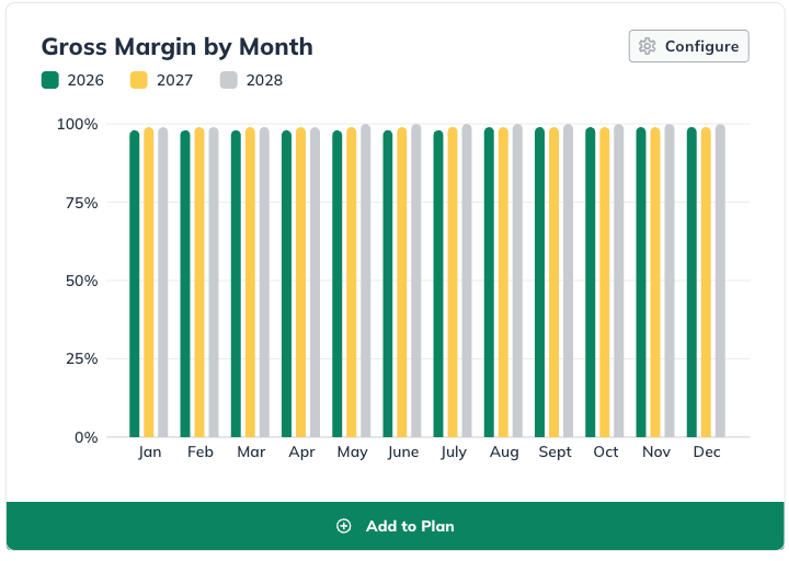 NPE - Gross margin by month