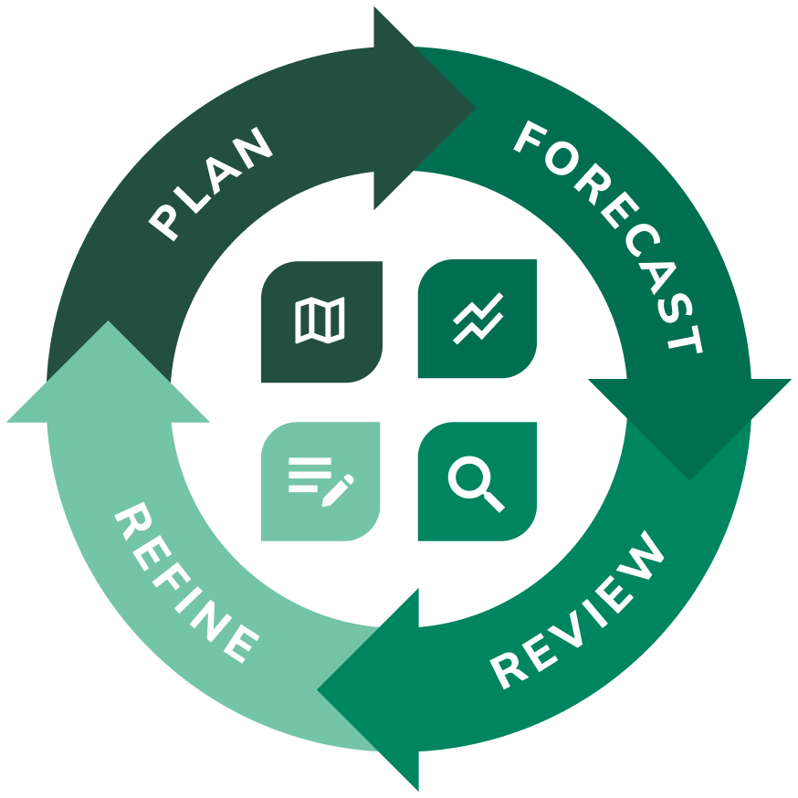 Image: Growth Planning Method