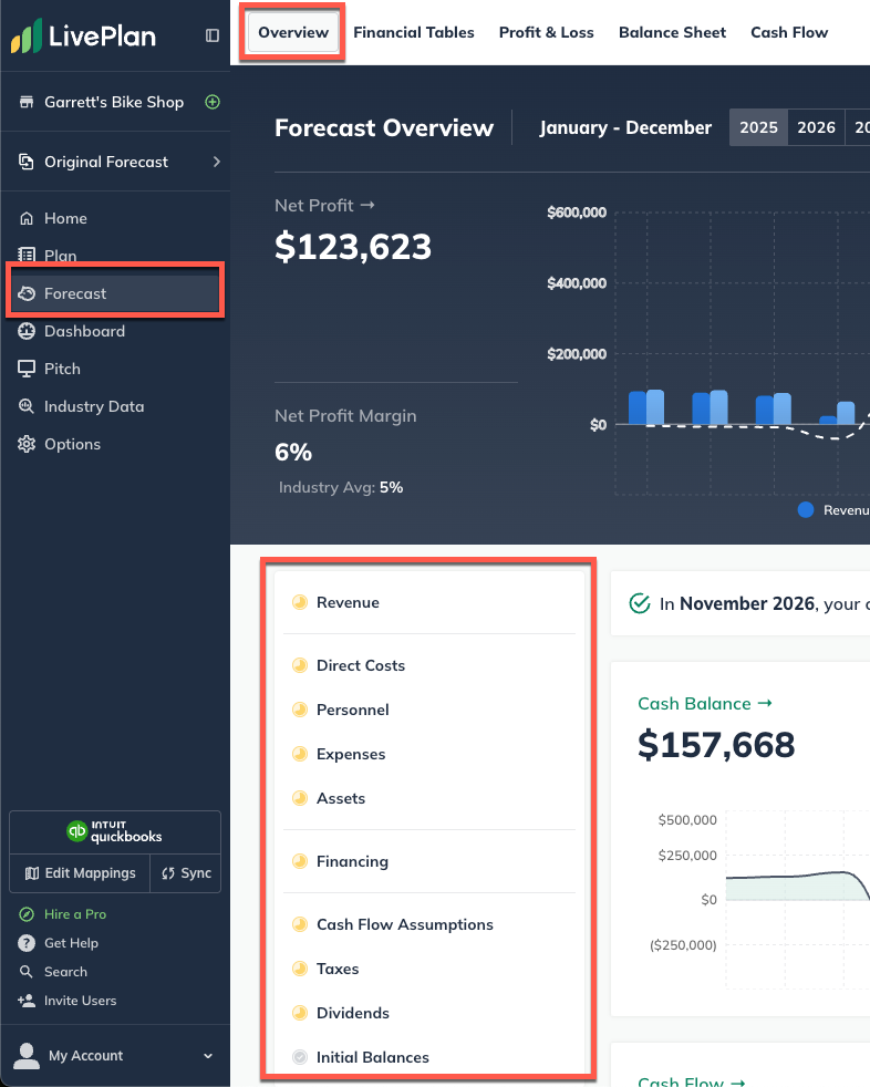 Forecast with overview highlighted