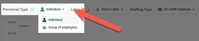 personnel-indivual-or-group-090325