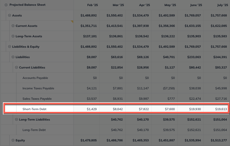 balance sheet with short term debt highlighted