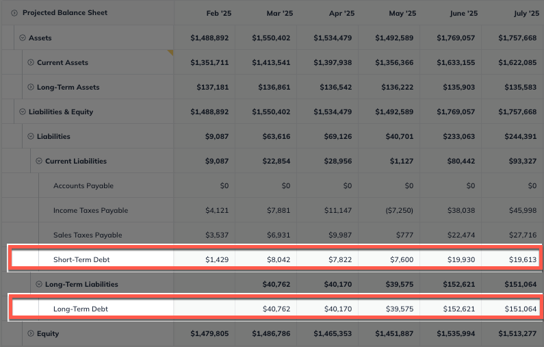 balance sheet with debt highlighted