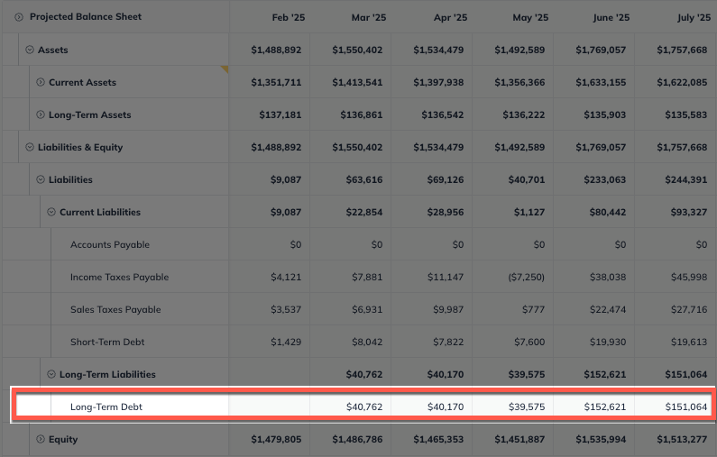 balance sheet with long term debt highlighted