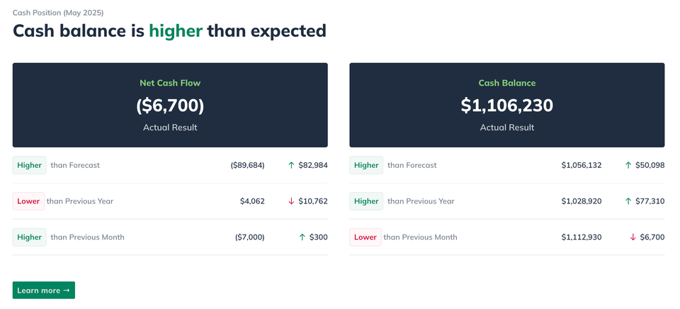 Image: Monthly Review Cash Postion Metric Card