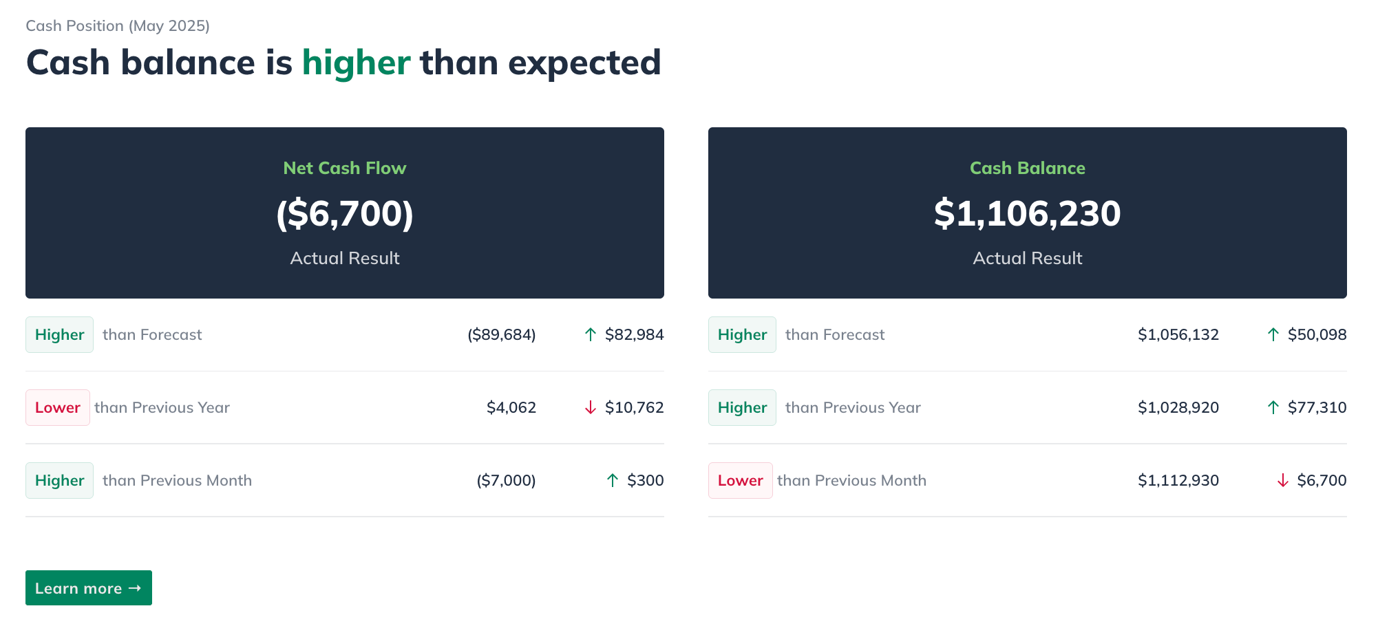 Image: Monthly Review Cash Postion Metric Card