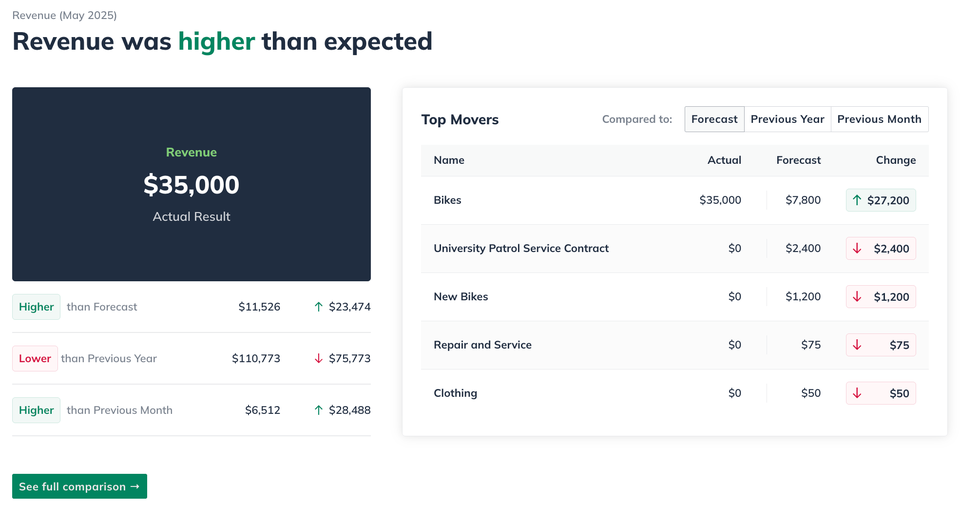 Image: Monthly Review Revenue Metric Card