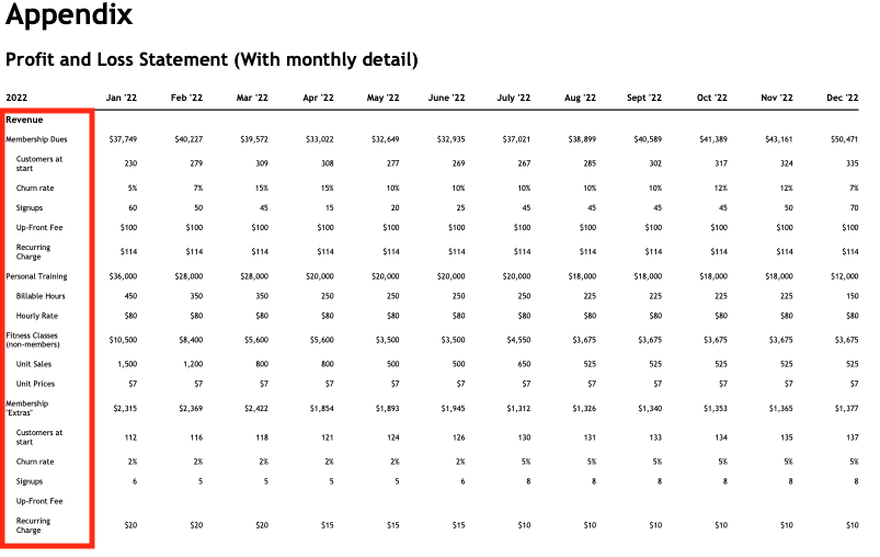 Appendix P&L monthly detail