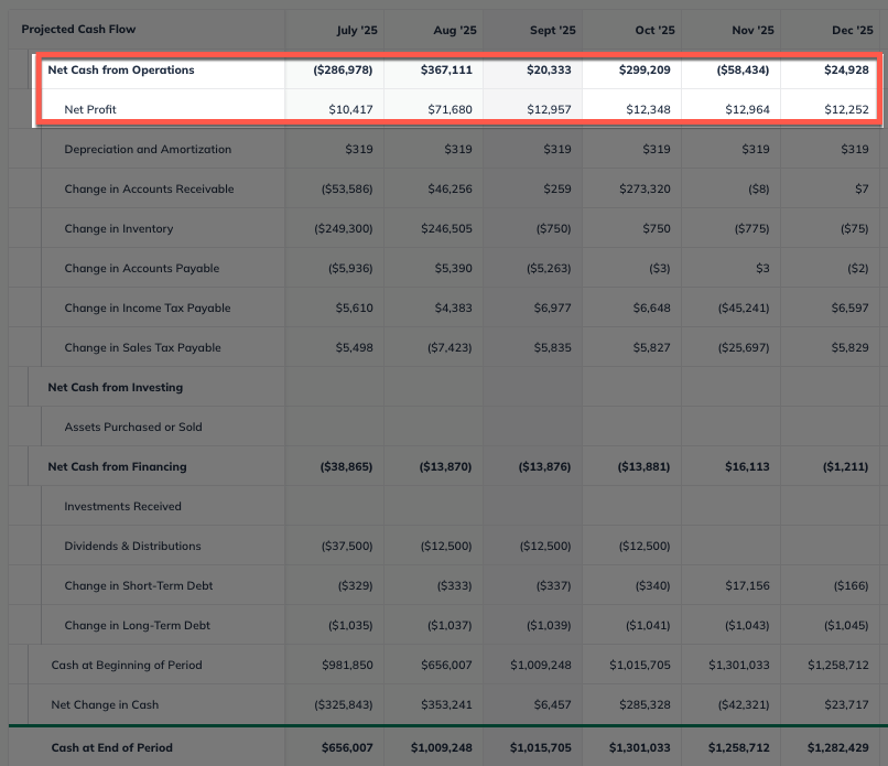 cash flow net cash highlighted