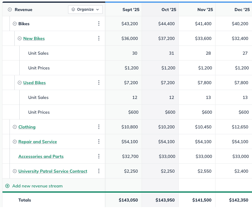 Expanded Revenue table with groups