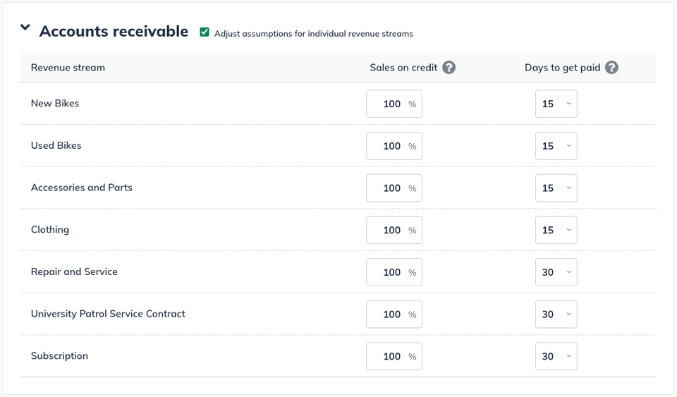 Image: accounts receivable individual streams