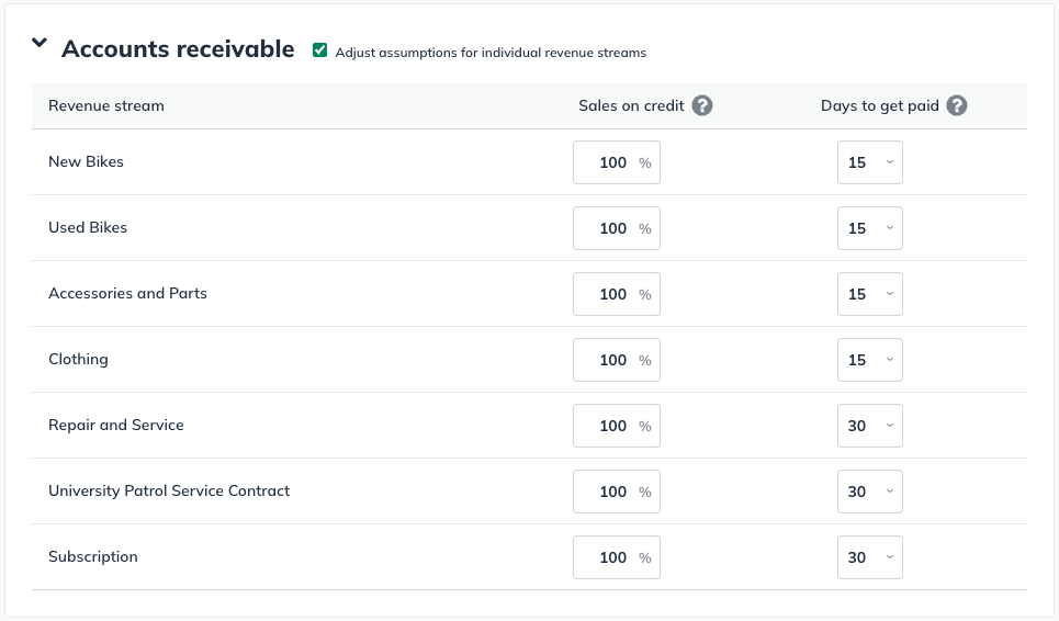 Image: accounts receivable individual streams