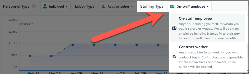 Regular labor staffing type
