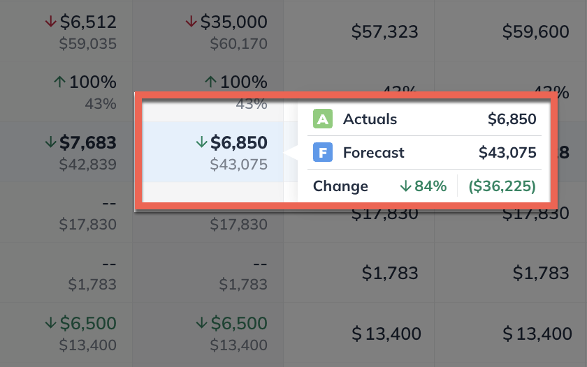 Live Profit & Loss Comparison pop-up