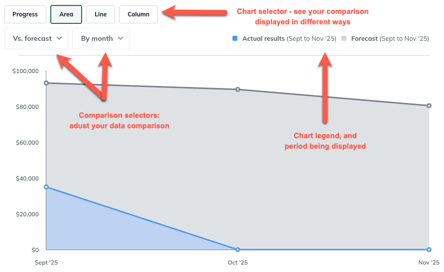 Dashboard trend Screenshot9