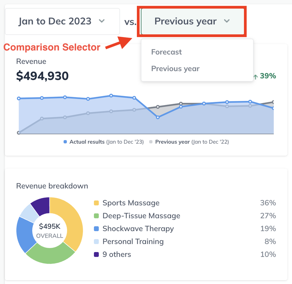 Image: Dashboard Overview Period Selector