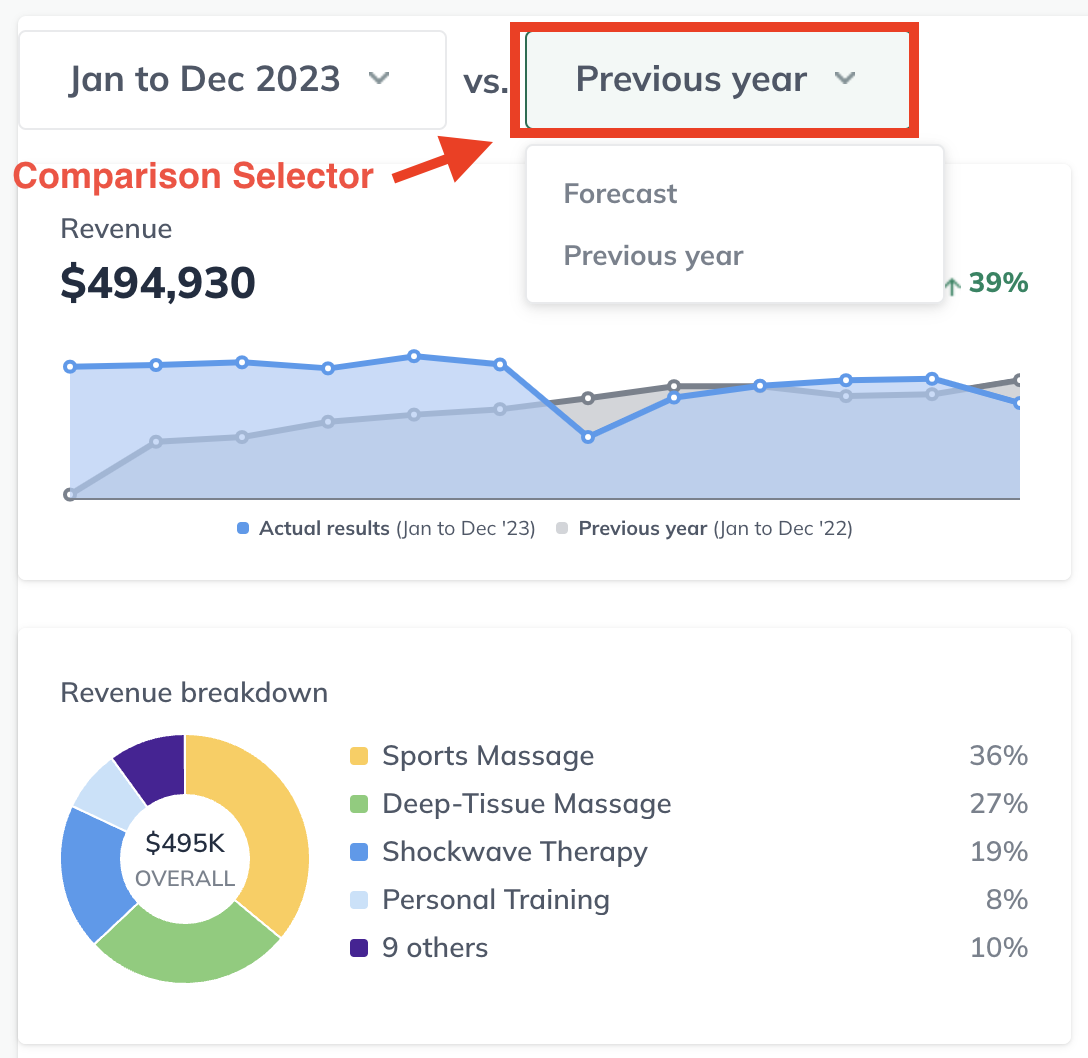 Image: Dashboard Overview Period Selector