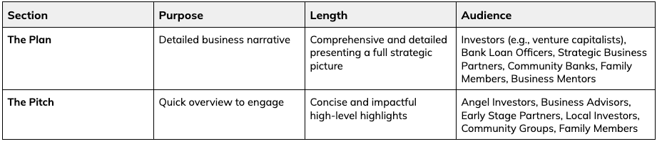 Plan vs Pitch Table