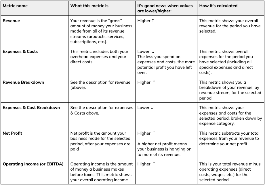 top metrics table 120425