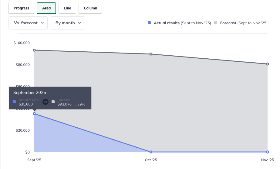DashboardTrends Gif 10