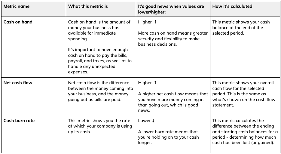 cash metrics table 120425