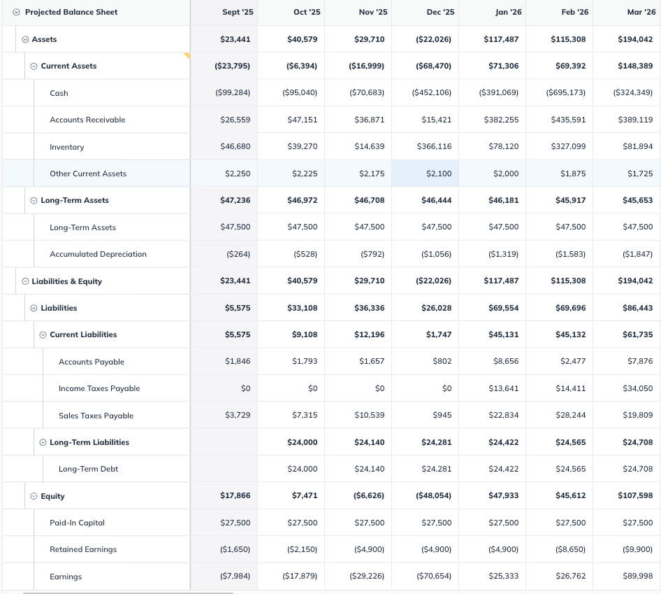 balance sheet example full