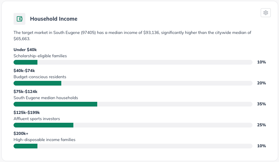 NPE - Demographics widget