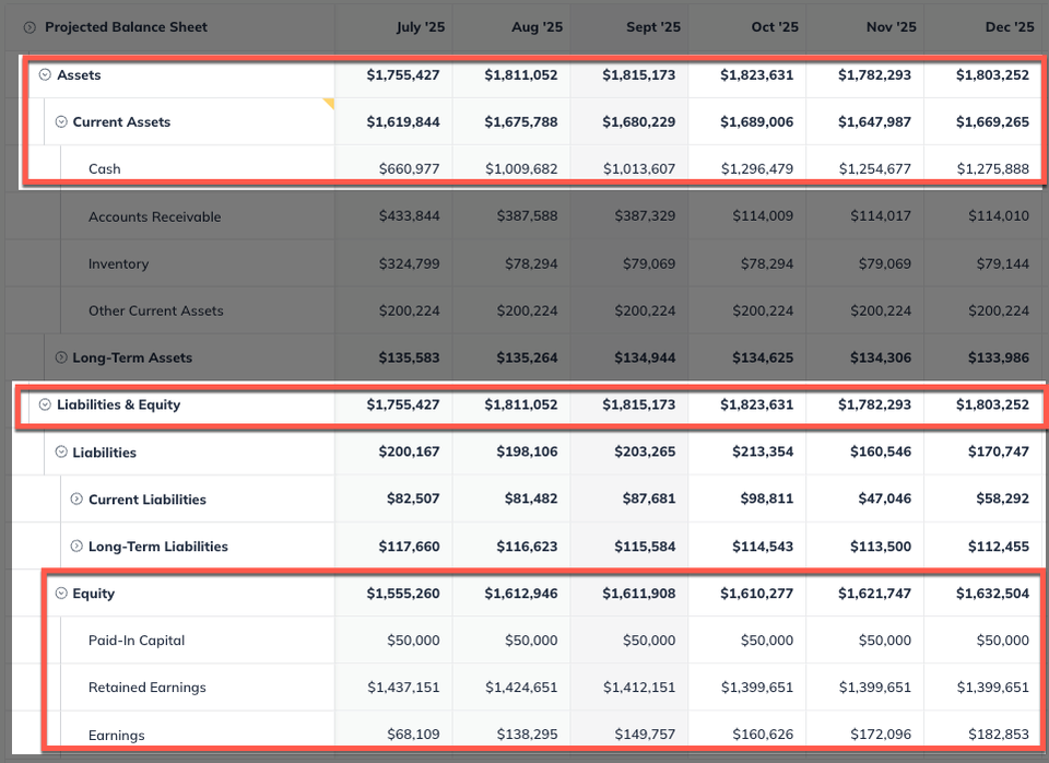 balance sheet with personnel calculation highlighted