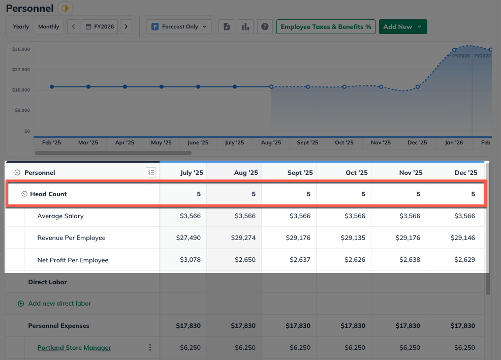 Image: personnel page with head count highlighted
