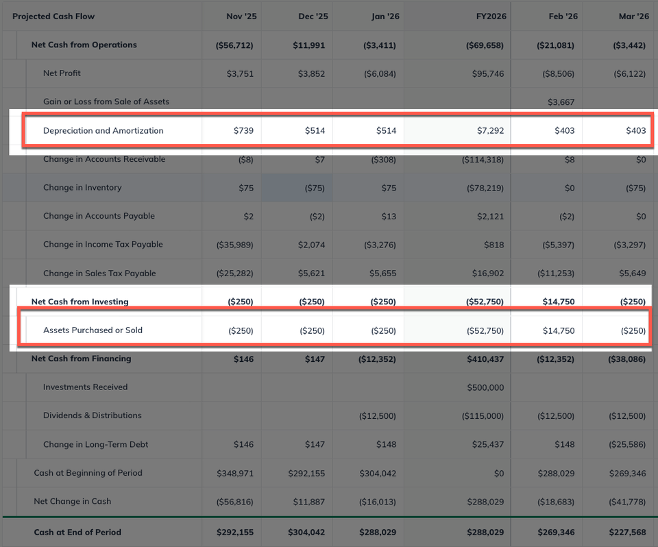 CFS Assets