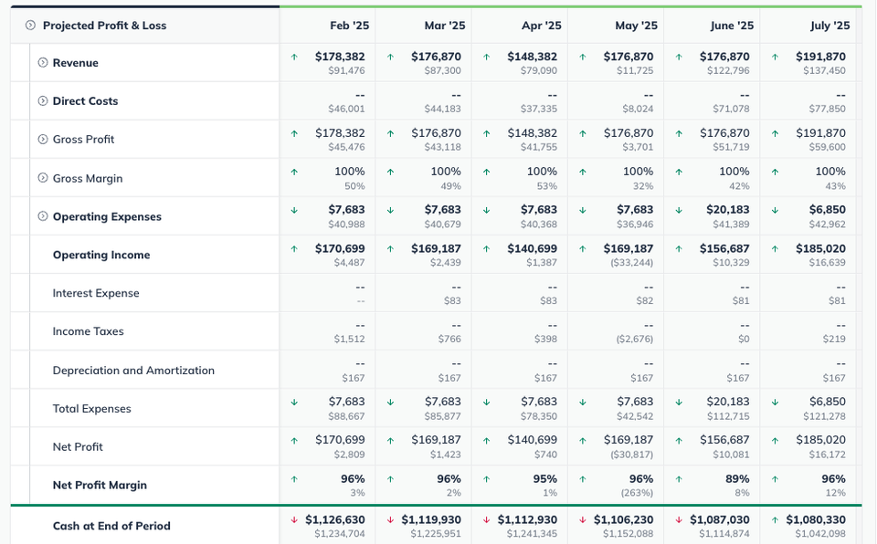 Image: profit and loss unexpanded full showing liveforecast