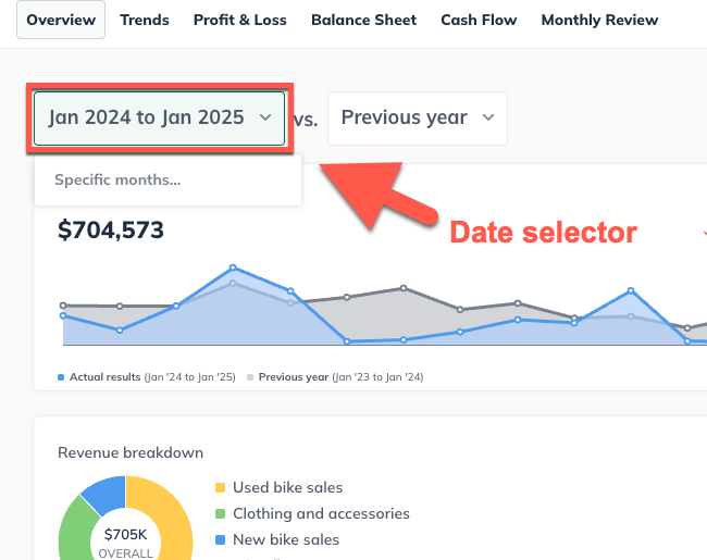 Image: dashboard overview with date selector highlighted