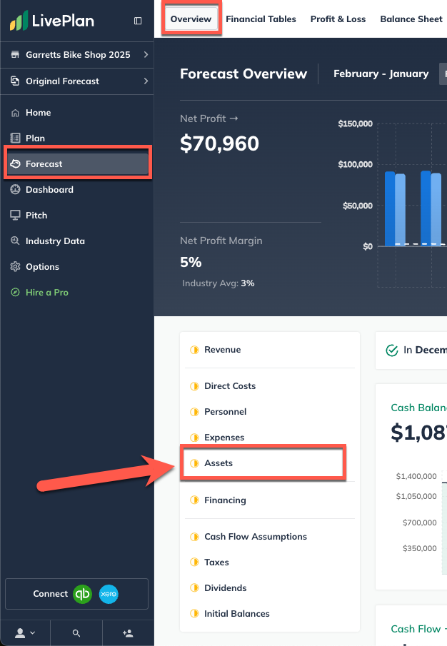 forecast overview with assets highlighted  Image: forecast overview with assets highlighted