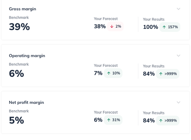 Image: profit metrics detail