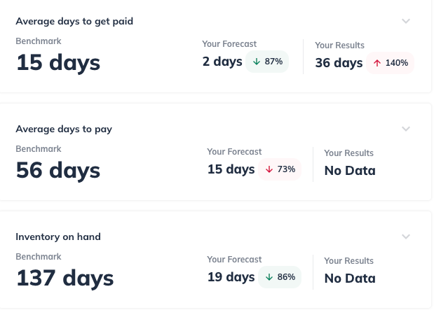 Image: cash metrics