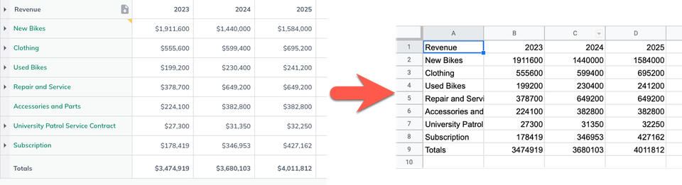 Image: forecast to csv