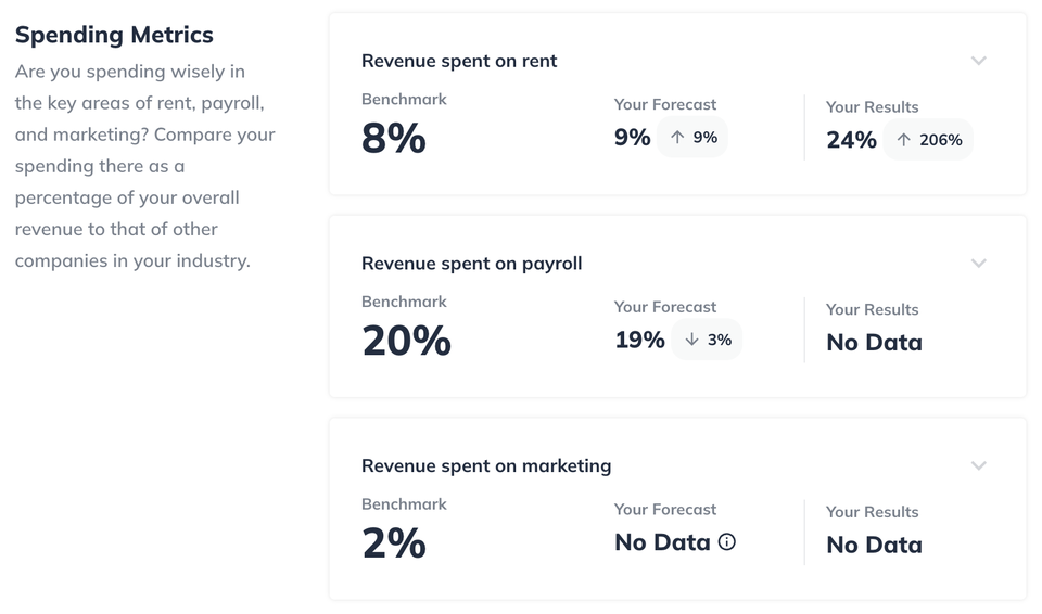 Image: Industry Data Spending Metrics