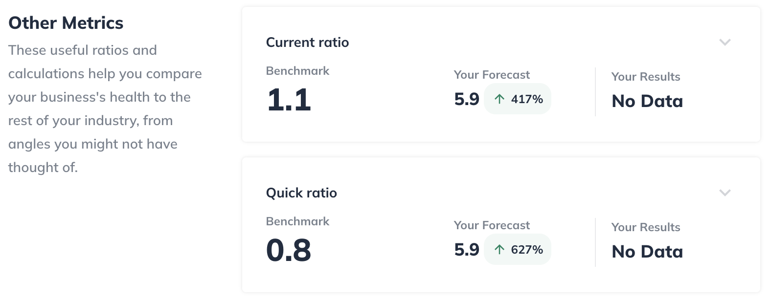 Image: Industry Data Other Metrics
