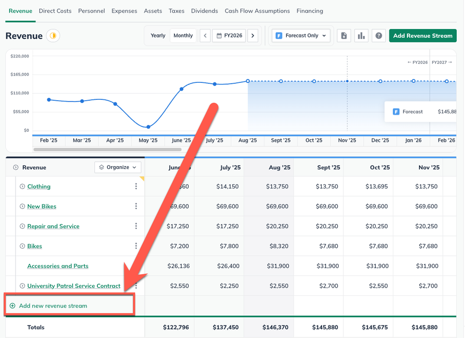 Image: liveplan assistant forecast show assistant
