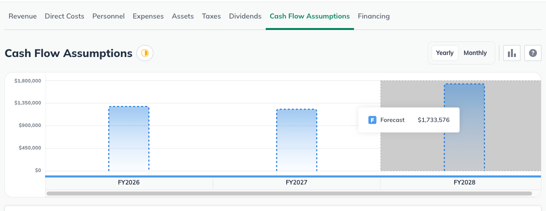 Image: projected cash chart