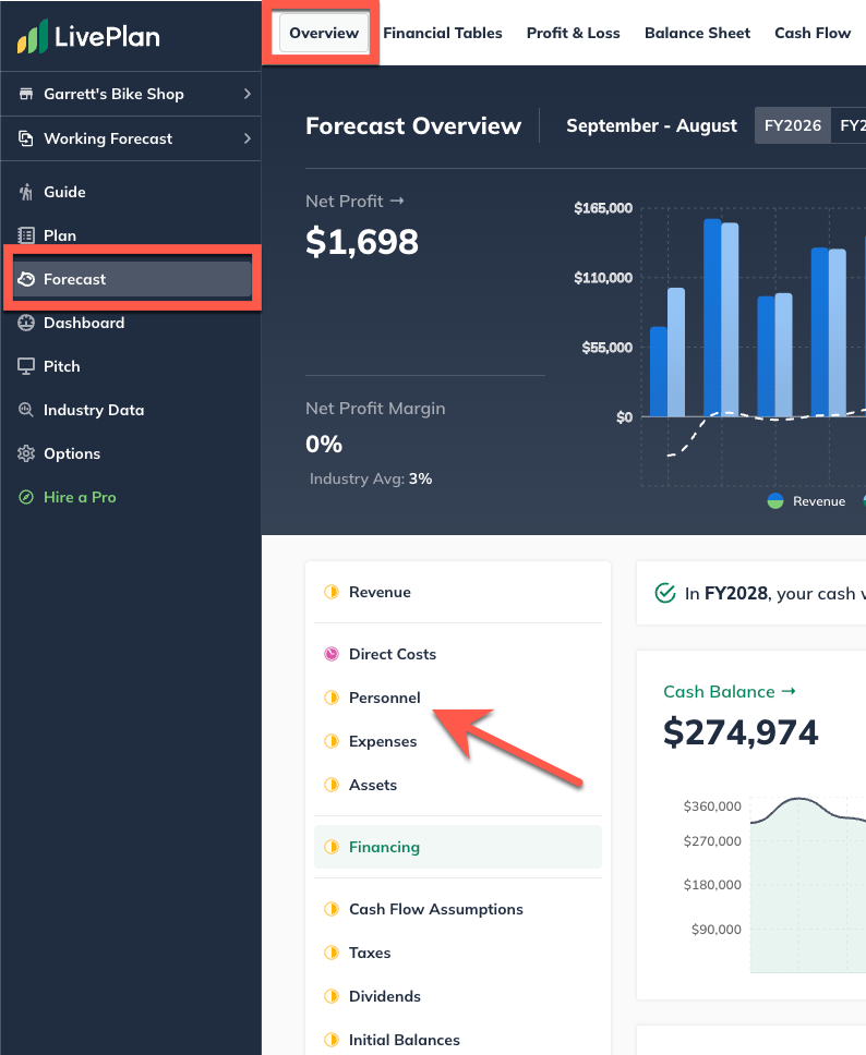 Image: forecast overview personnel