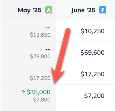 Image: Forecast Table Bold Green Lettering