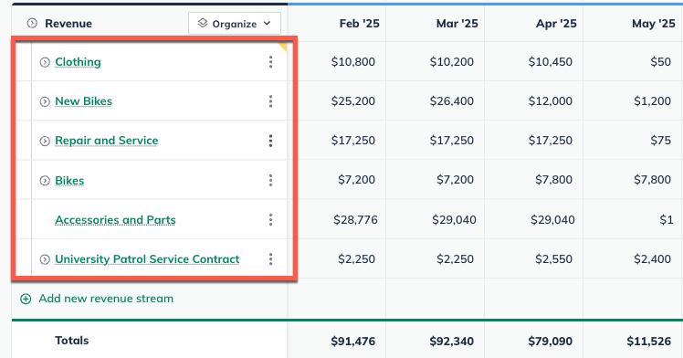 Image: revenue columns highlighted 