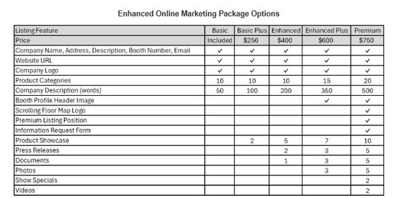 exhibitor-service-online-marketing-package-options-chart-