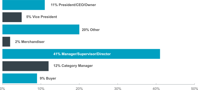 iddba-2025-retail-attendees-by-title-chart