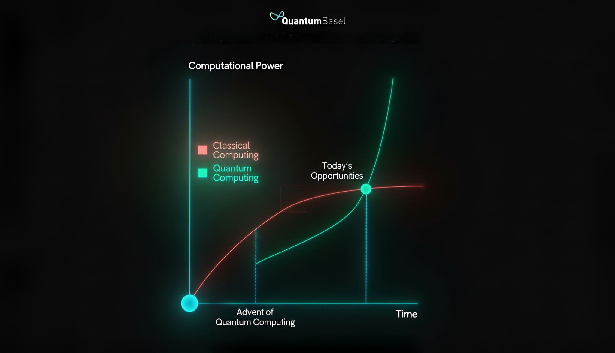 Bifurcation of Computing