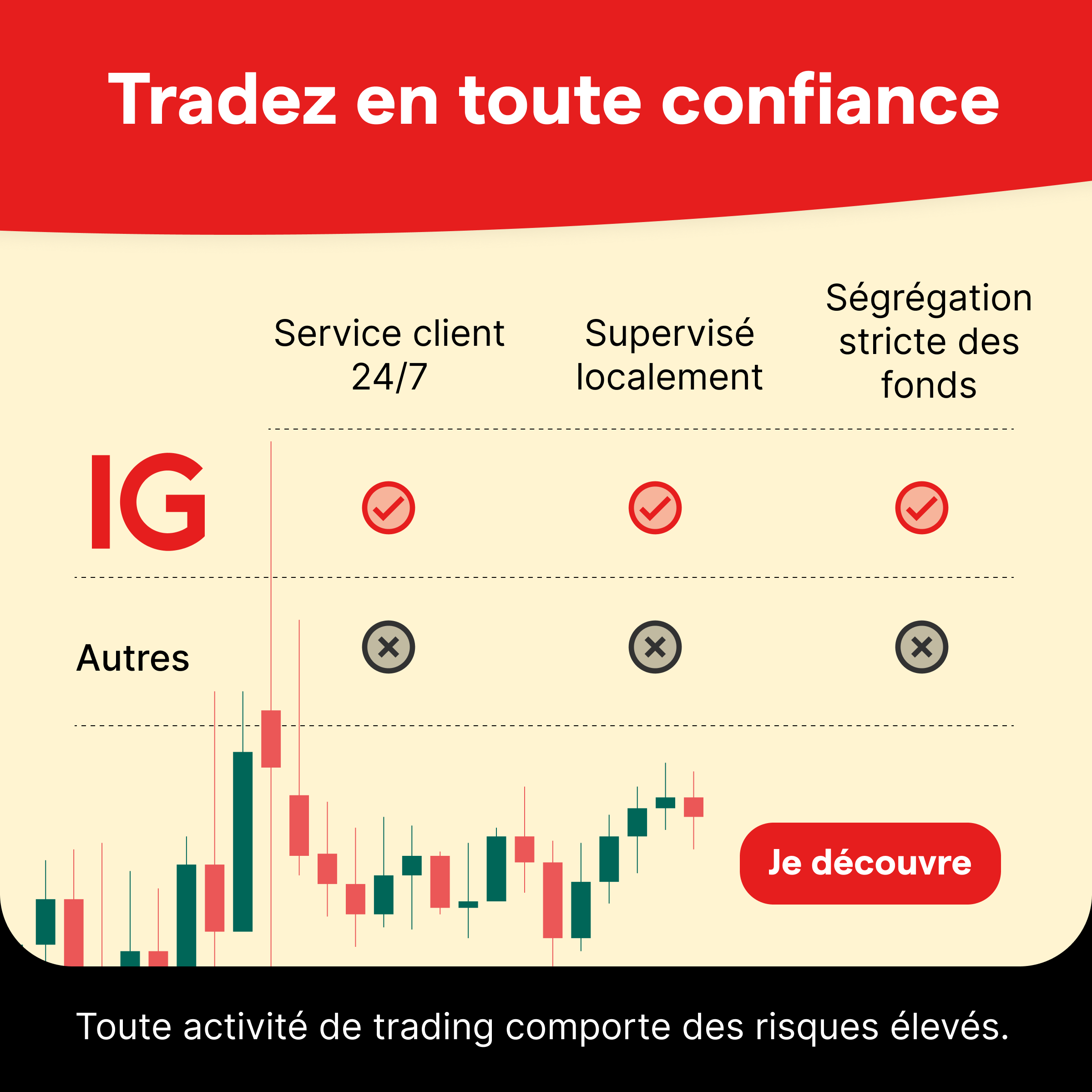 Complexité de vulgarisation des concepts financiers