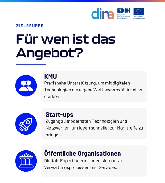Target groups for digital offerings: SMEs, Start-ups, Public organizations. Includes practical support, tech access for startups, and digital expertise.