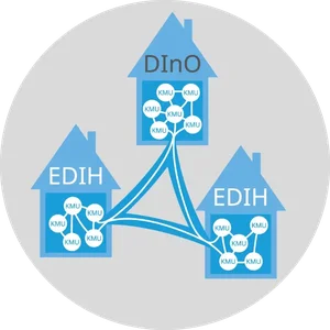 Diagramm von drei miteinander verbundenen Häusern mit den Bezeichnungen DInO und EDIH, die jeweils Knoten mit der Bezeichnung KMU enthalten und durch blaue Linien verbunden sind.