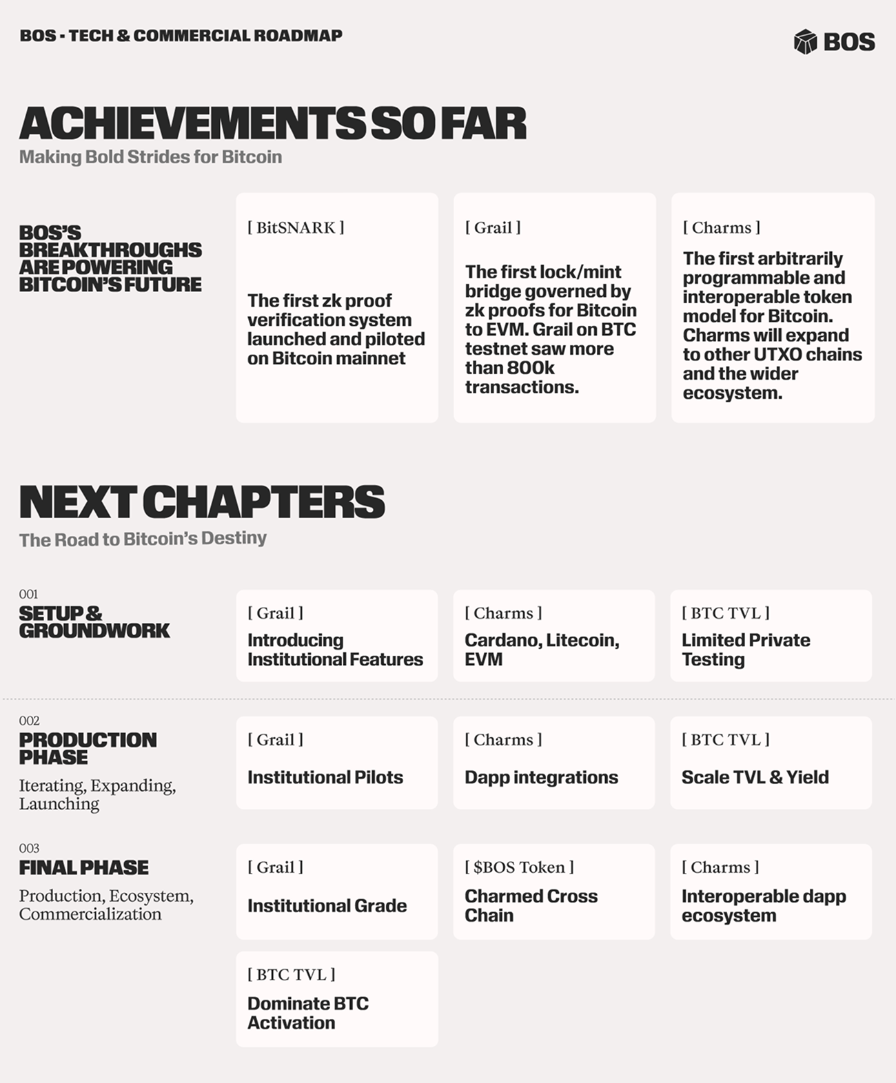 Manifesto: Bringing Crypto Home To Bitcoin